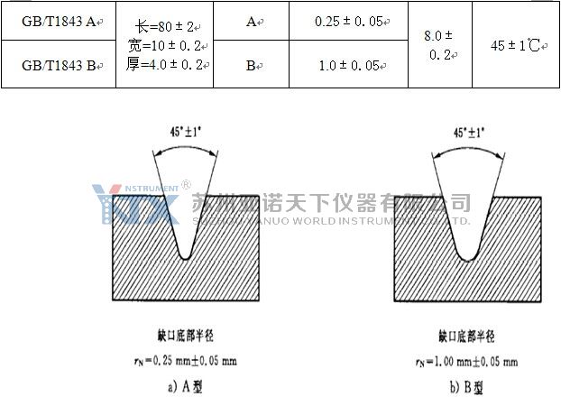 懸臂梁沖擊試驗機國標(biāo)樣條標(biāo)準(zhǔn)